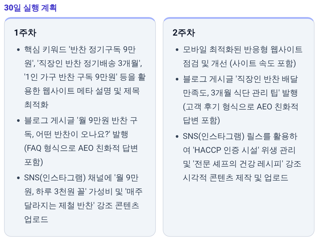 리포트 마지막 섹션 '30일 실행 계획'의 1주차·2주차 카드 실물 — 핵심 키워드를 쓴 웹사이트 메타 설명 최적화, 블로그 게시글 발행, SNS 콘텐츠 업로드처럼 그 주에 할 일이 문장으로 적혀 있다
