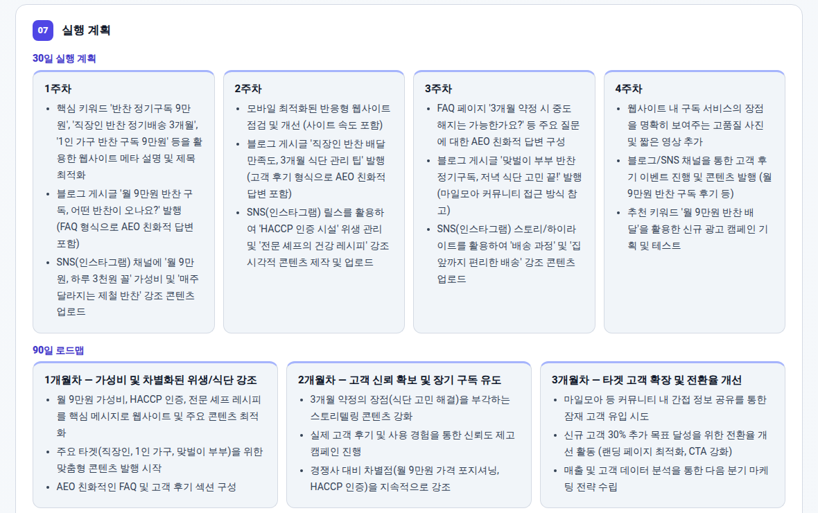 리포트 07번 섹션 '실행 계획' 실물 — 1~4주차로 나눈 30일 계획에 주차별 3개씩 총 12개 액션이 적혀 있고, 아래에 90일 로드맵 3단계가 이어진다